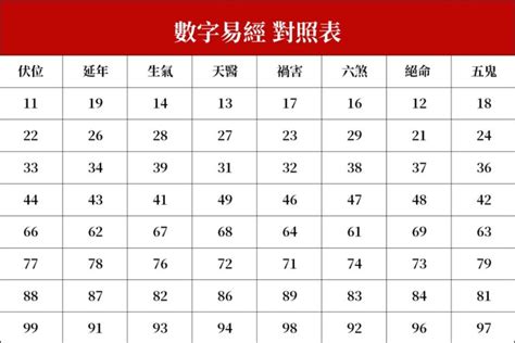 4位吉祥數字組合|數字易經對照表，手機、車牌尾數看吉凶！